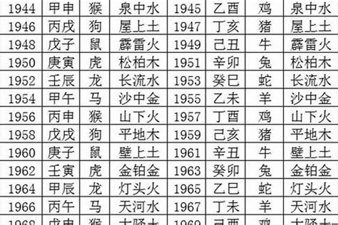 1978年五行属什么|1978年出生五行属什么命？生肖是属什么？